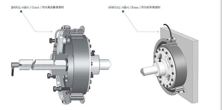 SH-4(4CB200)型号鼓型气胎离合器刹车分别当离合器和刹车使用情况效果图