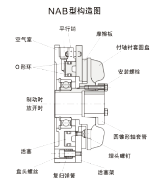 气动刹车器NAB-10结构图