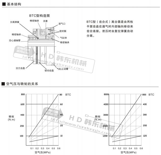 气动离合器btc