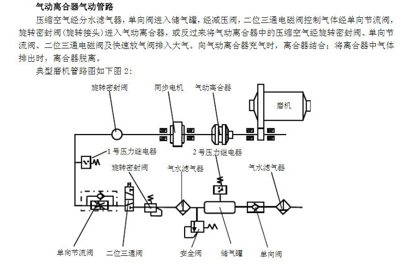 球磨机气动离合器