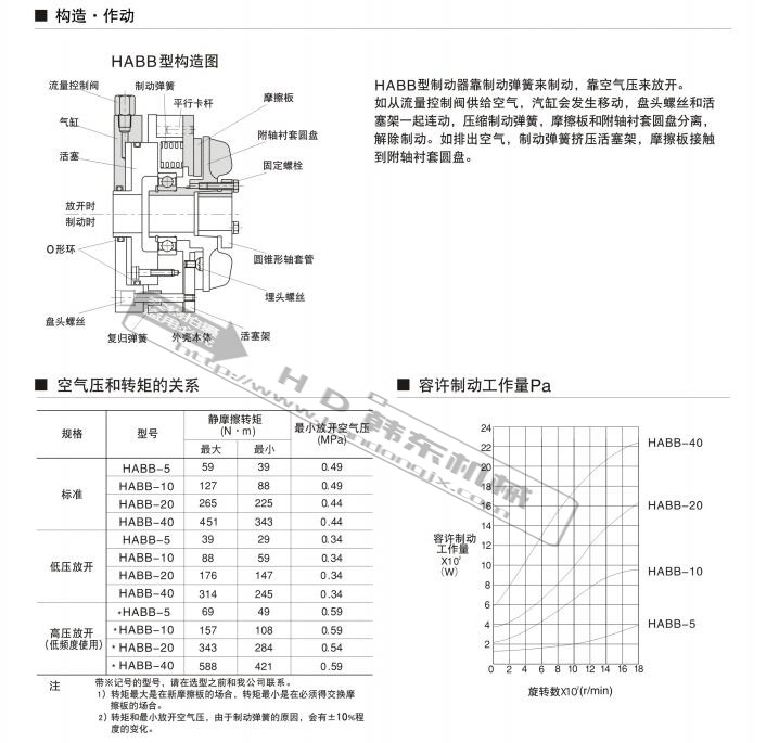 HABB气动制动器