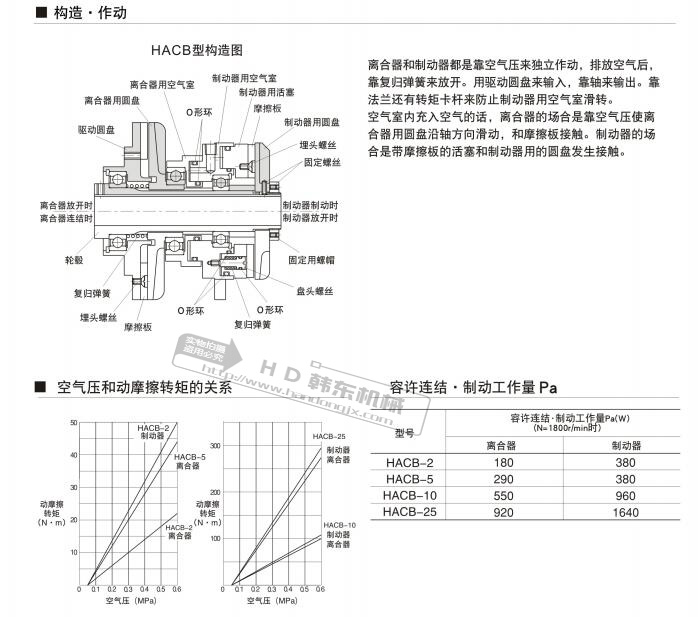 气动离合器制动器