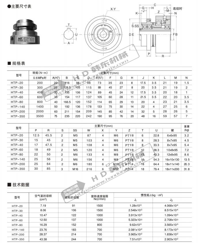 气动离合器HTP