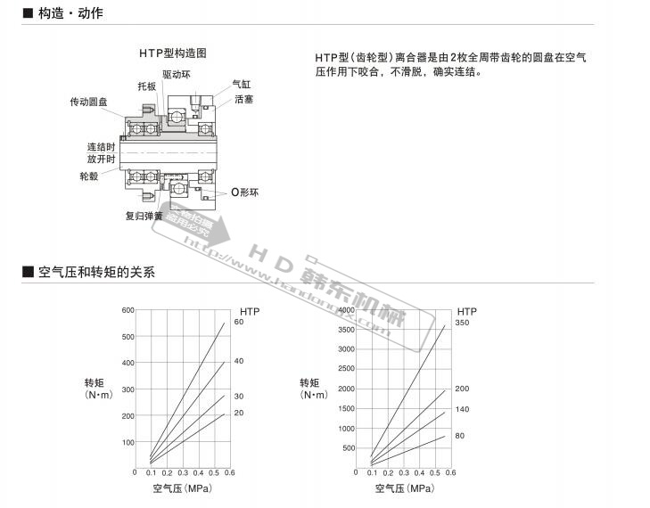 HTP气动离合器