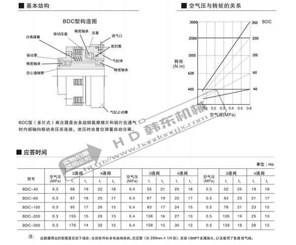 气动离合器结构图