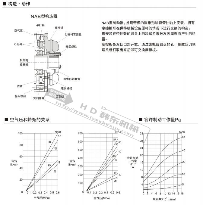 NAB制动器构造图