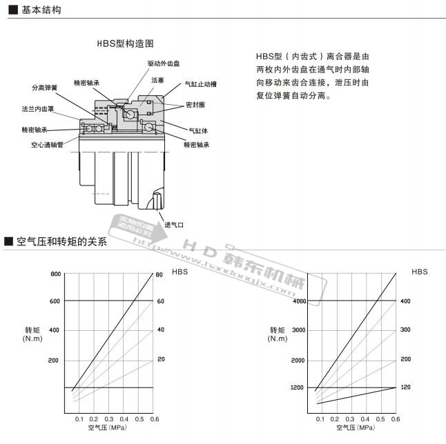 气动齿式离合器HBS