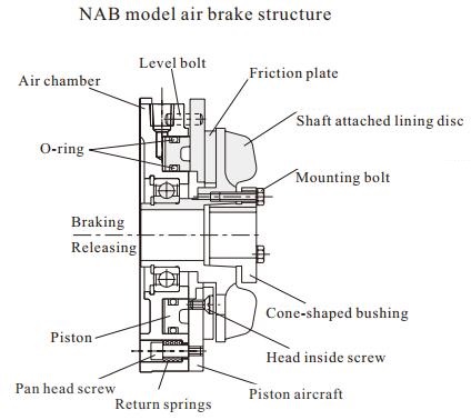 NAB air brake structure