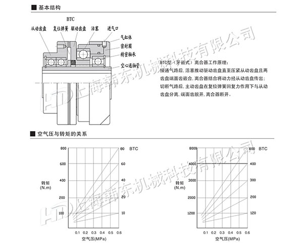 气动齿形离合器