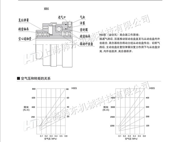 气动内齿离合器构造