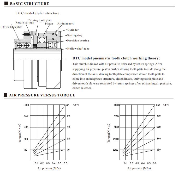 BTC RBTC pneumatic tooth clutch structure