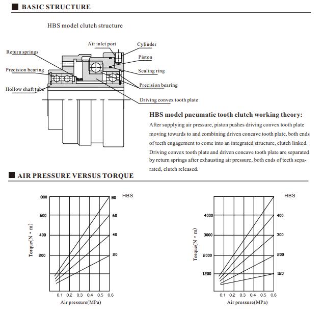 HBS pneumatic tooth clutch