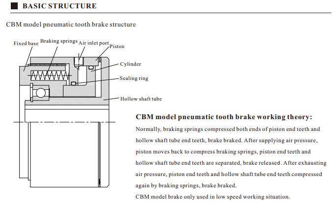CBM tooth brake structure