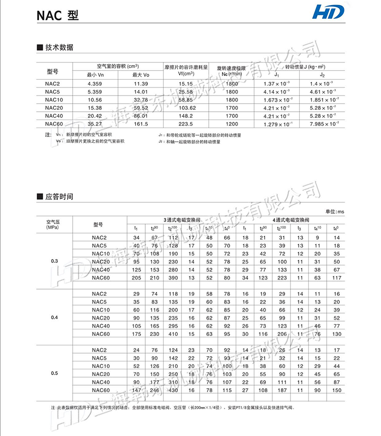 气动离合器NAC-60