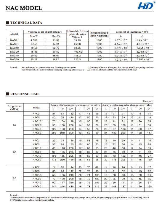 NAC air shaft friction type clutch technical data