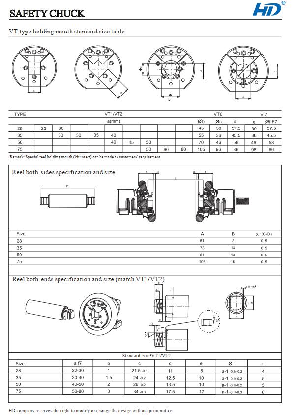 VT type replaceable safety chuck