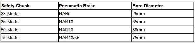 Table of safety chuck and pneumatic brake matched