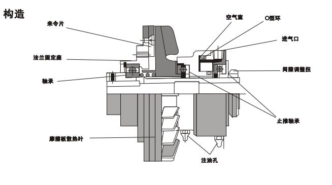 微型气动离合器NAC1.4