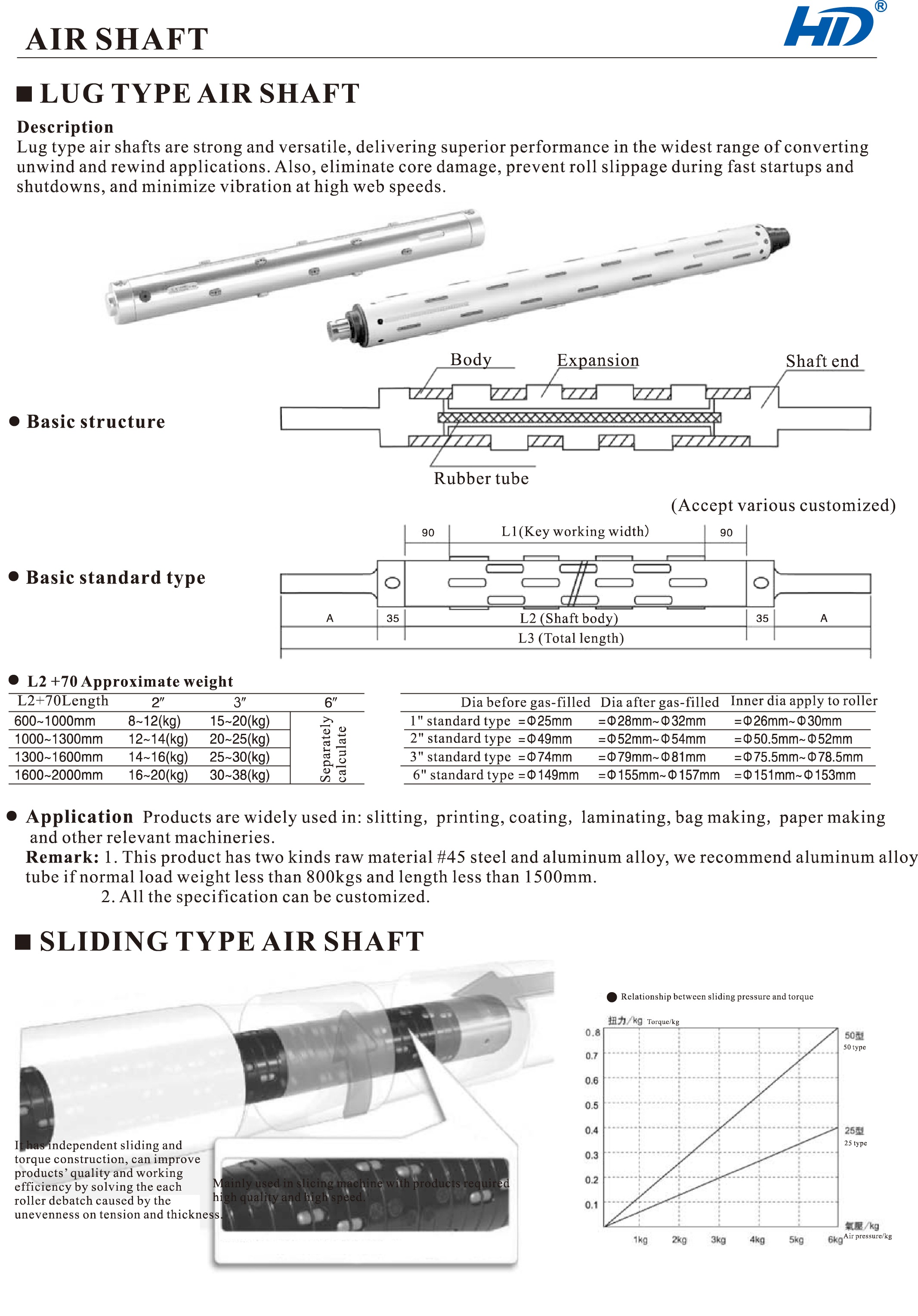 lug type air expanding shaft