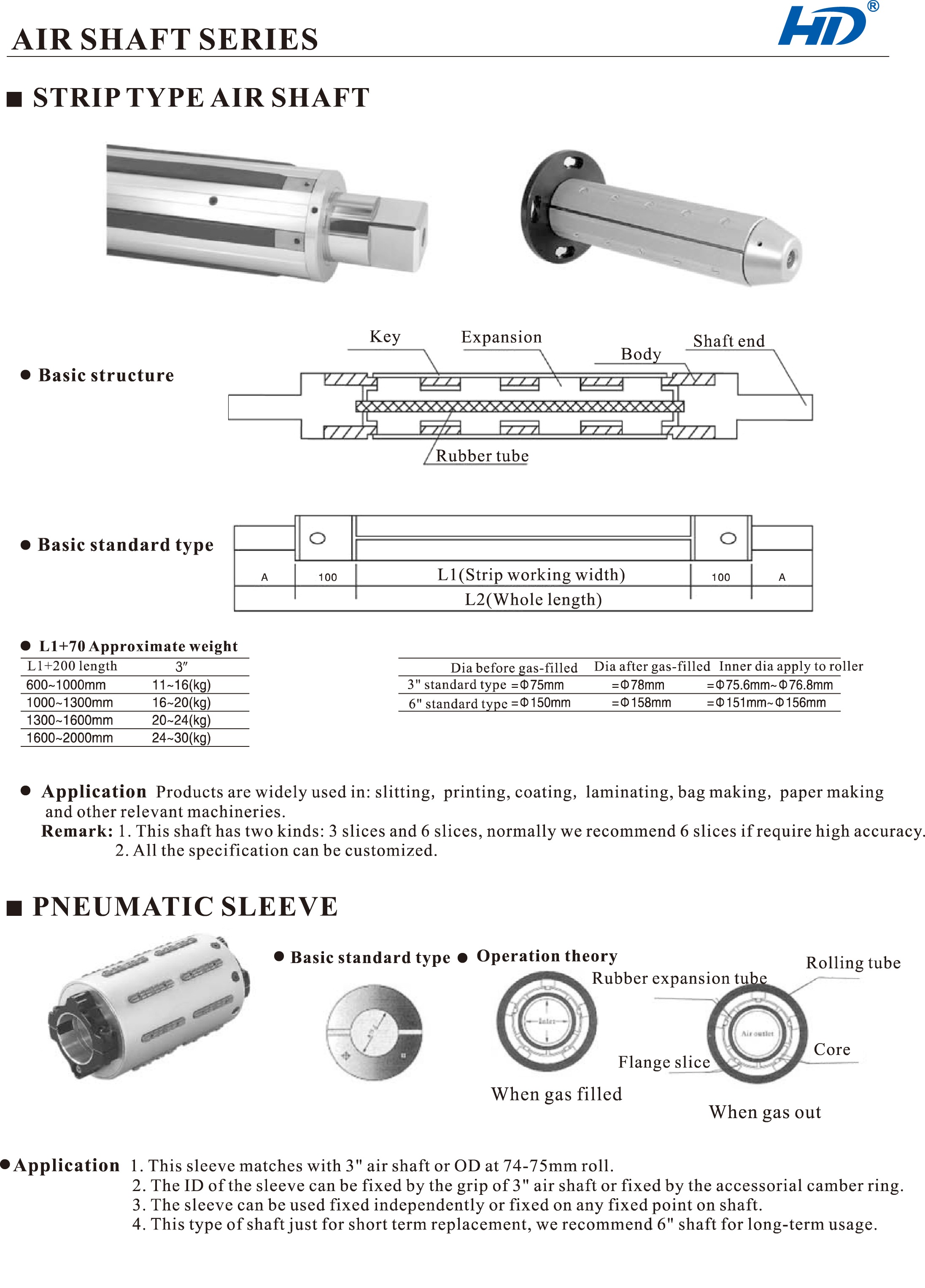 strip type air shaft winding unwinding