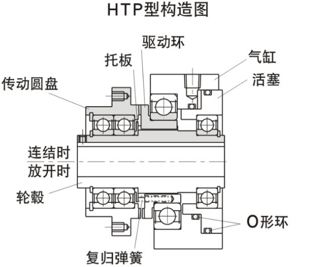 气动离合器厂家