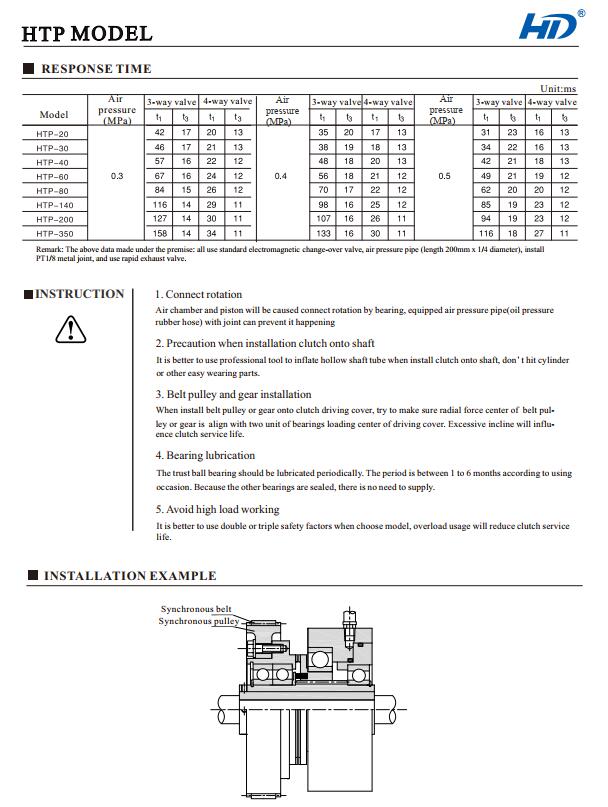 HTP Pneumatic tooth clutch