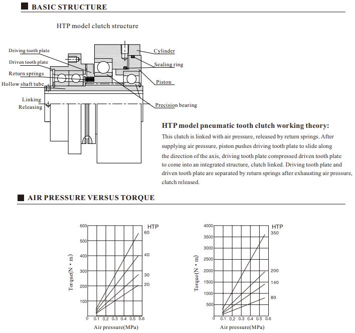 HTP Pneumatic tooth clutch