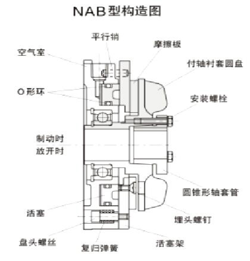 气动制动器